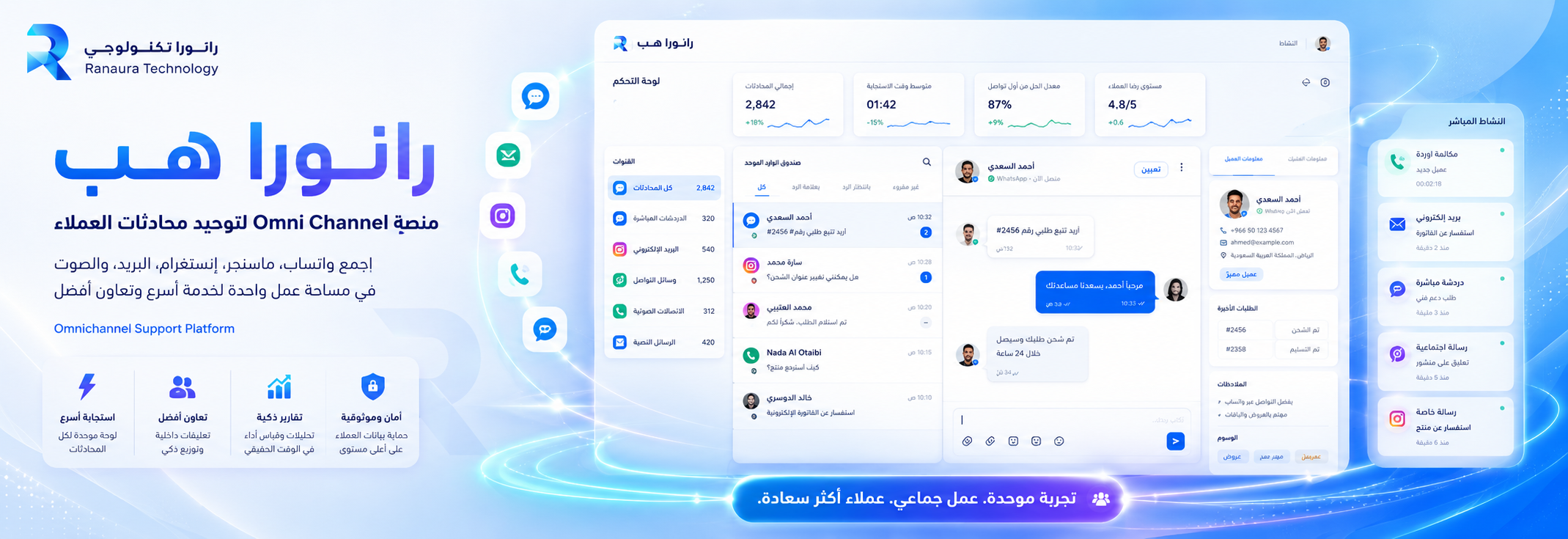 رانورا هَب